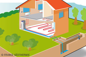 | POMPE À CHALEUR, À CHAQUE MAISON SA SOLUTION