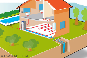 | POMPE À CHALEUR, À CHAQUE MAISON SA SOLUTION