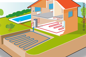 | POMPE À CHALEUR, À CHAQUE MAISON SA SOLUTION