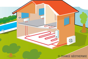 | POMPE À CHALEUR, À CHAQUE MAISON SA SOLUTION