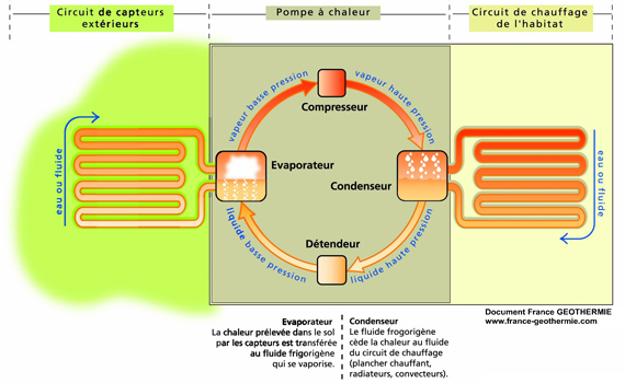 | POMPE À CHALEUR, À CHAQUE MAISON SA SOLUTION