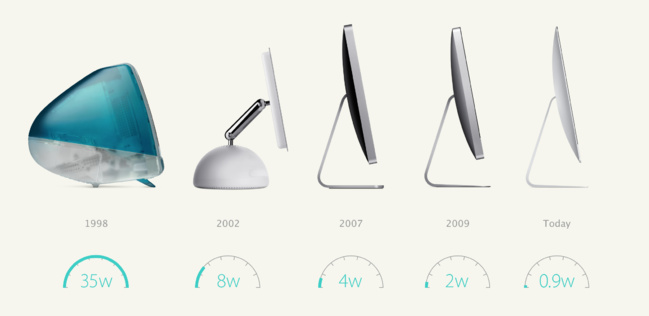 Apple veut réconcilier innovation et protection de l'environnement Apple veut réconcilier innovation et protection de l'environnement