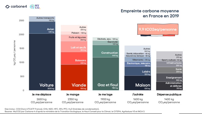 LE SÉJOUR DE REVE : un élan créateur vers la transition écologique LE SÉJOUR DE REVE : un élan créateur vers la transition écologique