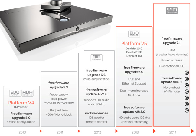 EVO platform EVO platform