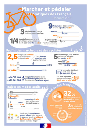 ENQUÊTE MOBILITÉ