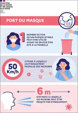 LES BONS GESTES FACE AUX VIRUS DE L’HIVER