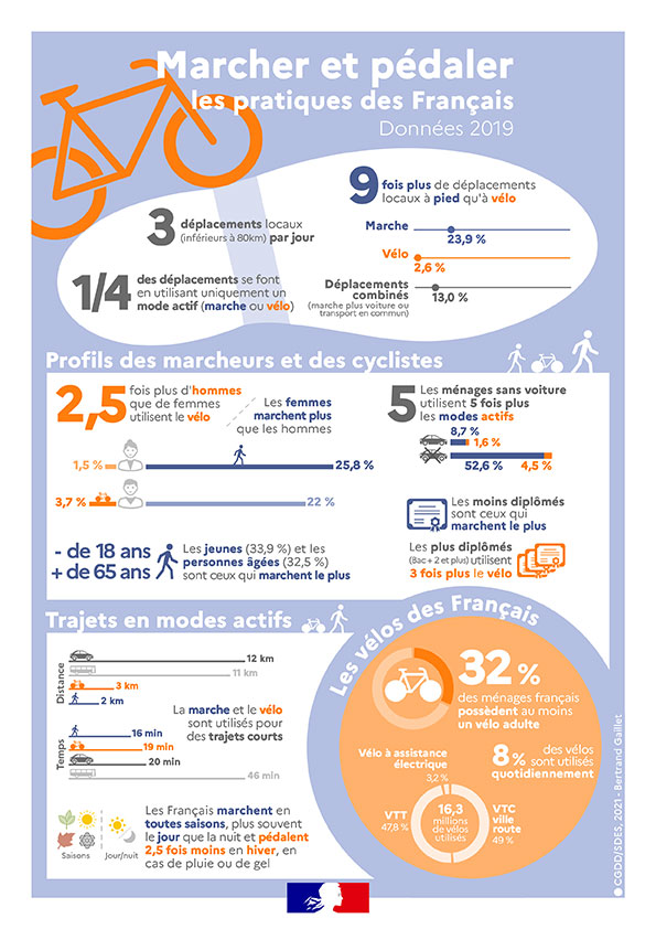 ENQUÊTE MOBILITÉ