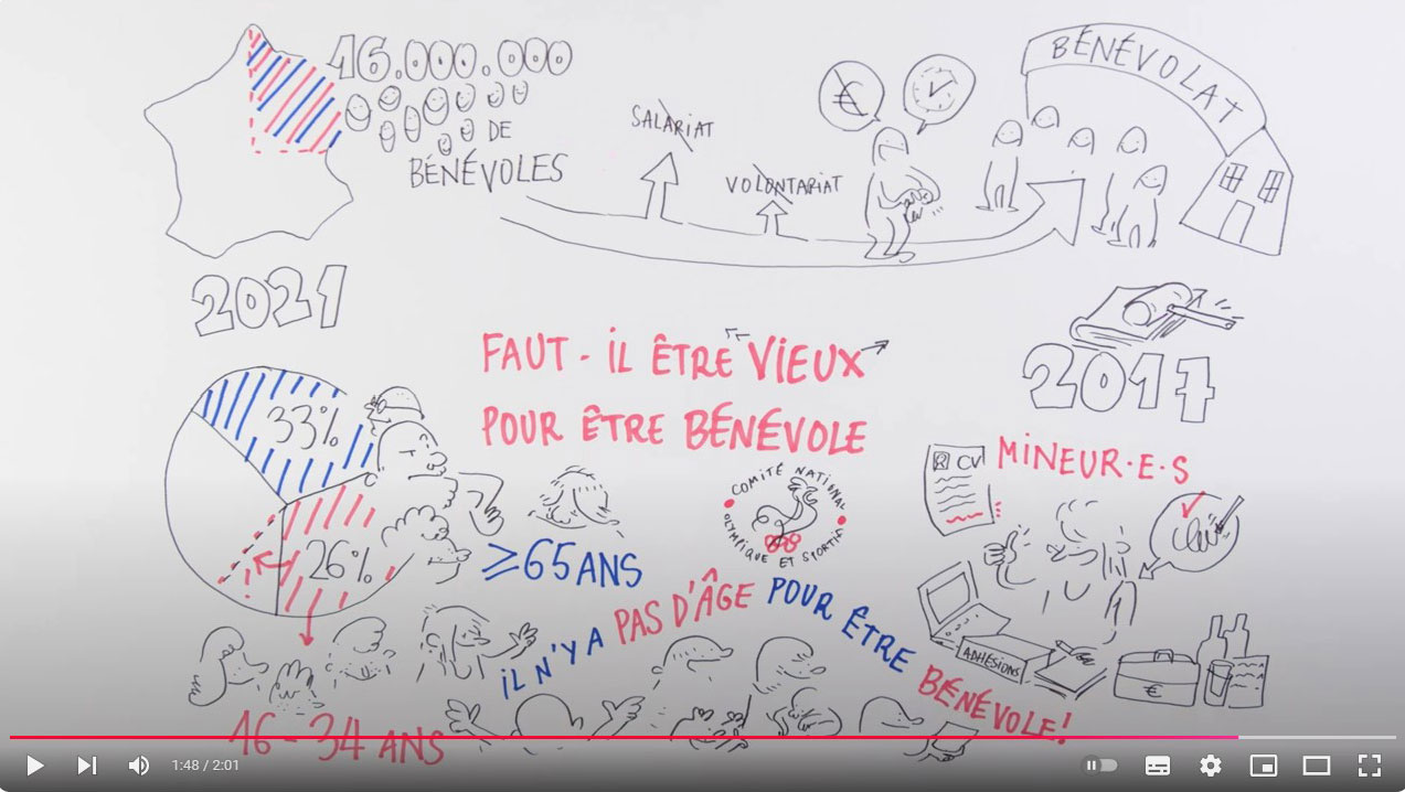 FAUT-IL ÊTRE VIEUX POUR ETRE BÉNÉVOLE ?