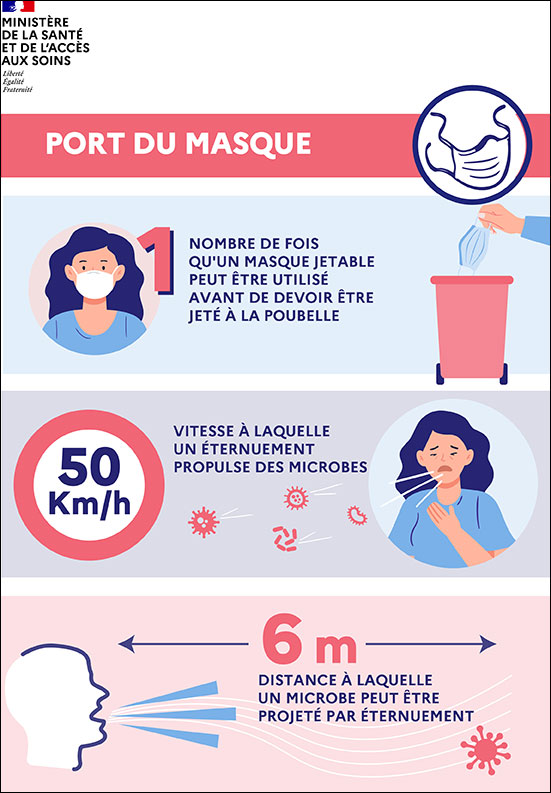 LES BONS GESTES FACE AUX VIRUS DE L’HIVER