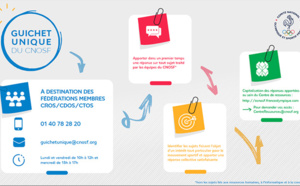 CNOSF : OUVERTURE DU GUICHET UNIQUE