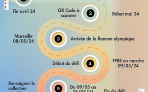 DÉFI PAS : DERNIÈRES LONGUEURS !