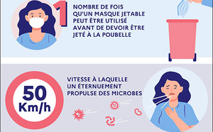 LES BONS GESTES FACE AUX VIRUS DE L’HIVER