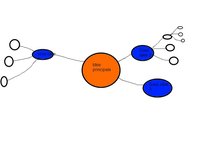 Apprenez à structurer vos idées