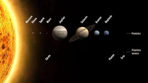 Les planètes du système solaire