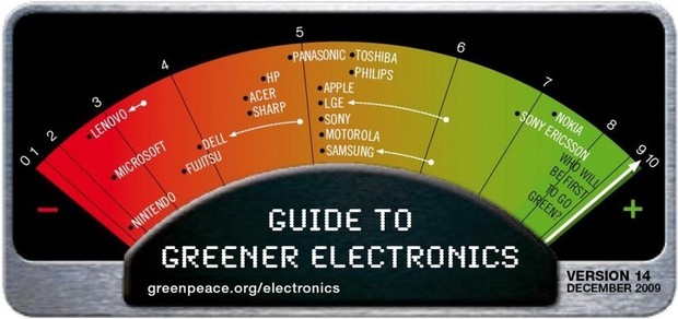 Guide to Greener Electronics, Greenpeace décerne les bons-points aux bons élèves de l’environnement vue par Greenpeace
