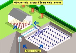 le principe de la géothermie