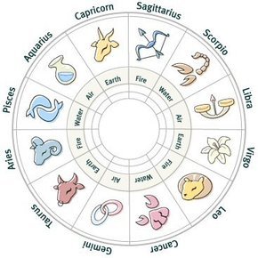 horoscope du jour personnel et gratuit