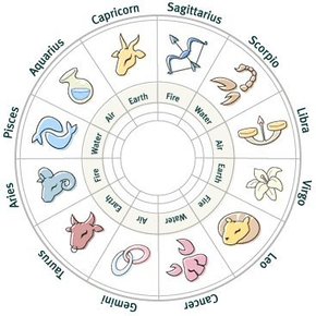 Astrologie horoscope du jour horoscope personnel complet
