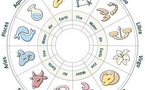 mon horoscope du jour personnel et gratuit