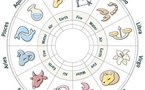 Astrologie horoscope du jour horoscope personnel complet