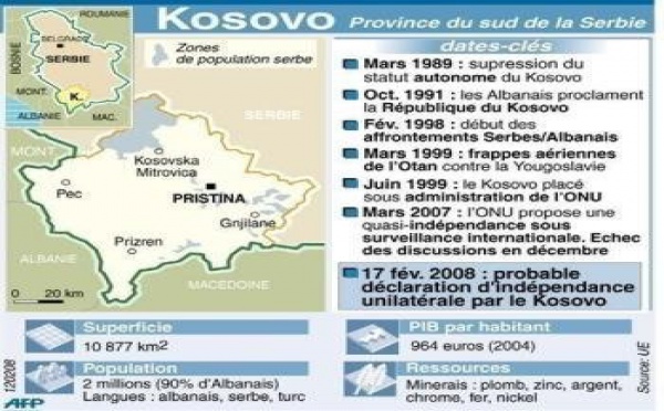 Le 17 Février 2008 : le Kosovo sera indépendant