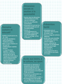 Les outils de dispositif de réussite éducative concerne plusieurs domaines. Les outils de dispositif de réussite éducative concerne plusieurs domaines.