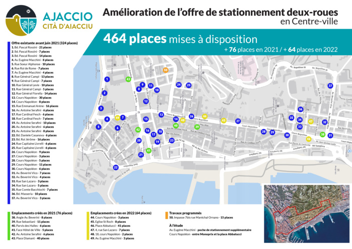 Stationnement des deux-roues en centre-ville : plus d’offres de stationnement pour moins d’incivilités