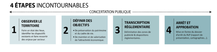 Révision du règlement local de publicité (RLP) Révision du règlement local de publicité (RLP)