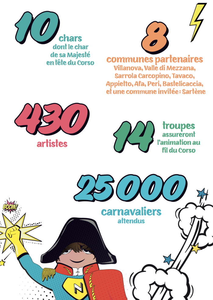 Carnavali d'Aiacciu 2024 : Dimanche 28 avril Carnavali d'Aiacciu 2024 : Dimanche 28 avril