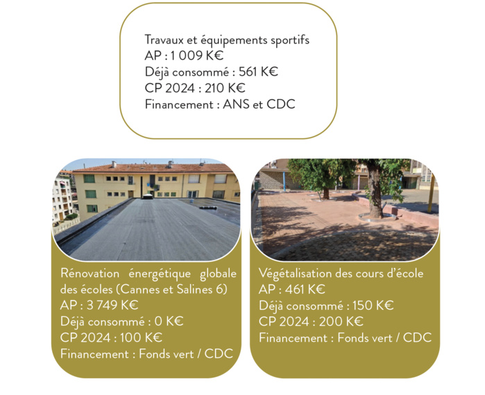 Budget primitif 2024 de la Ville d'Ajaccio : une politique d’investissement qui se maintient à un haut niveau Budget primitif 2024 de la Ville d'Ajaccio : une politique d’investissement qui se maintient à un haut niveau