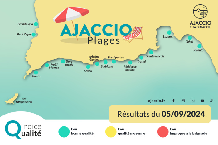 Qualité des eaux de baignade des plages ajacciennes saison 2024 Qualité des eaux de baignade des plages ajacciennes saison 2024