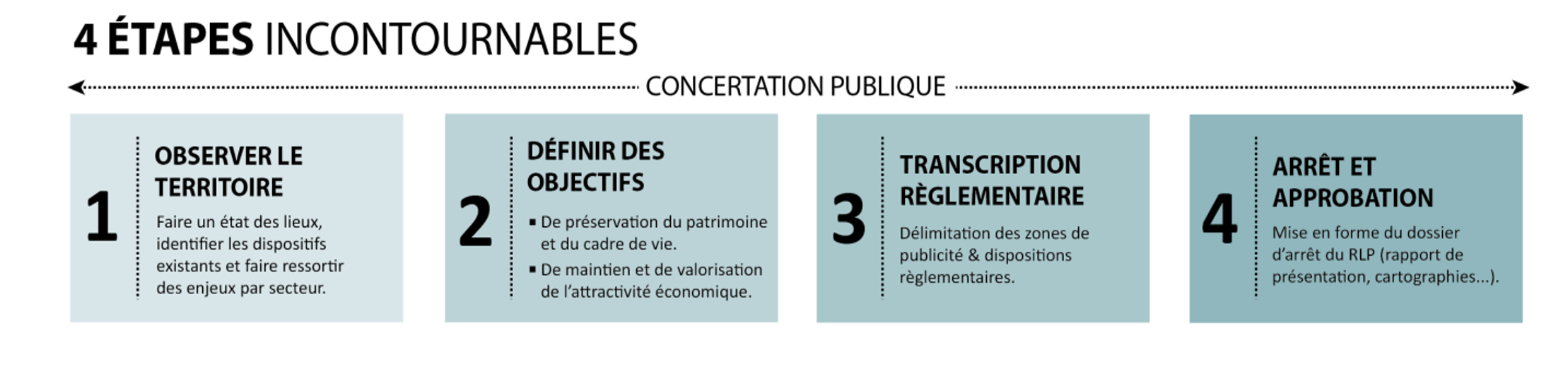 Révision du règlement local de publicité (RLP)