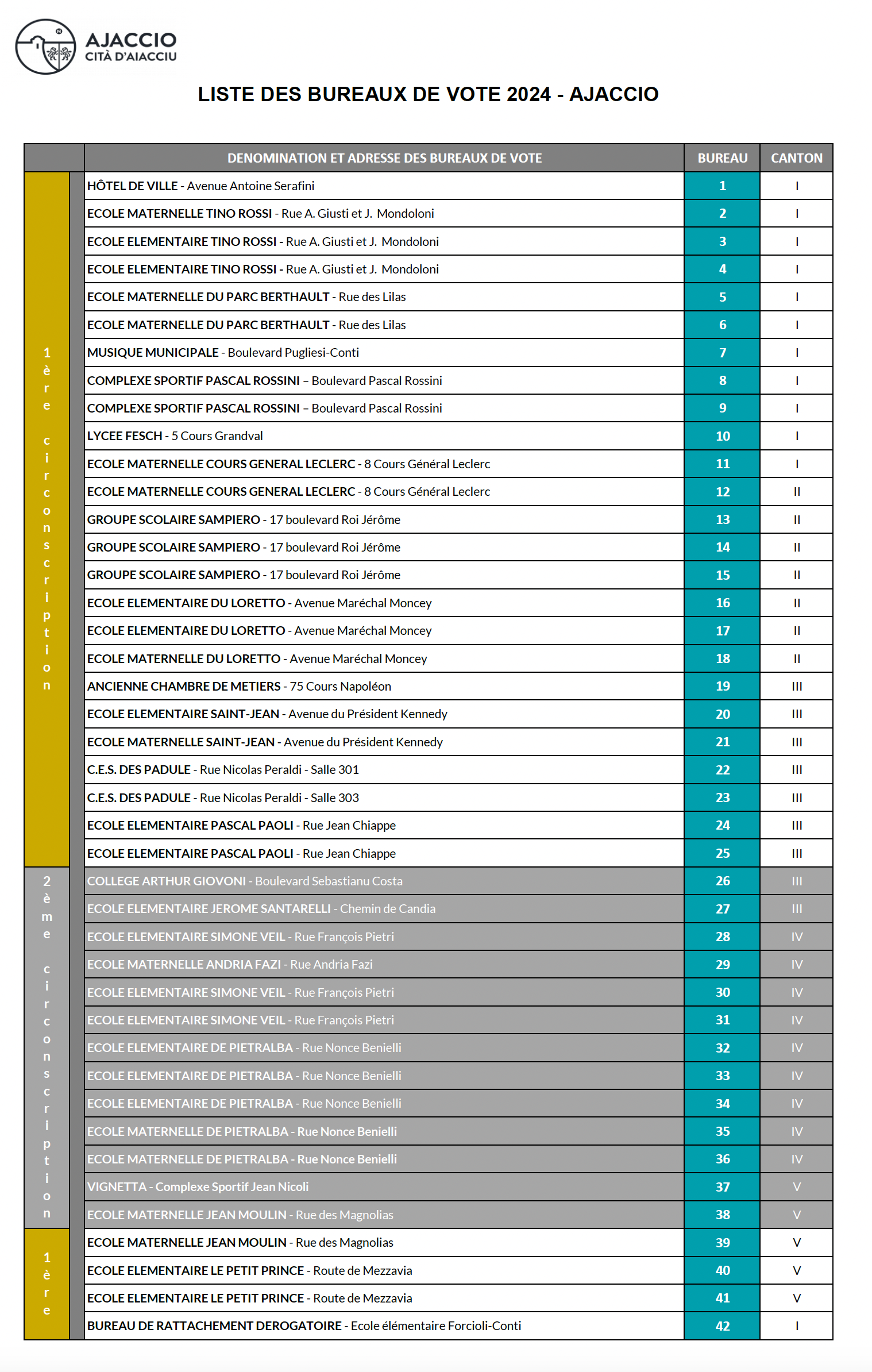 Elections législatives 2024 : liste des bureaux de vote