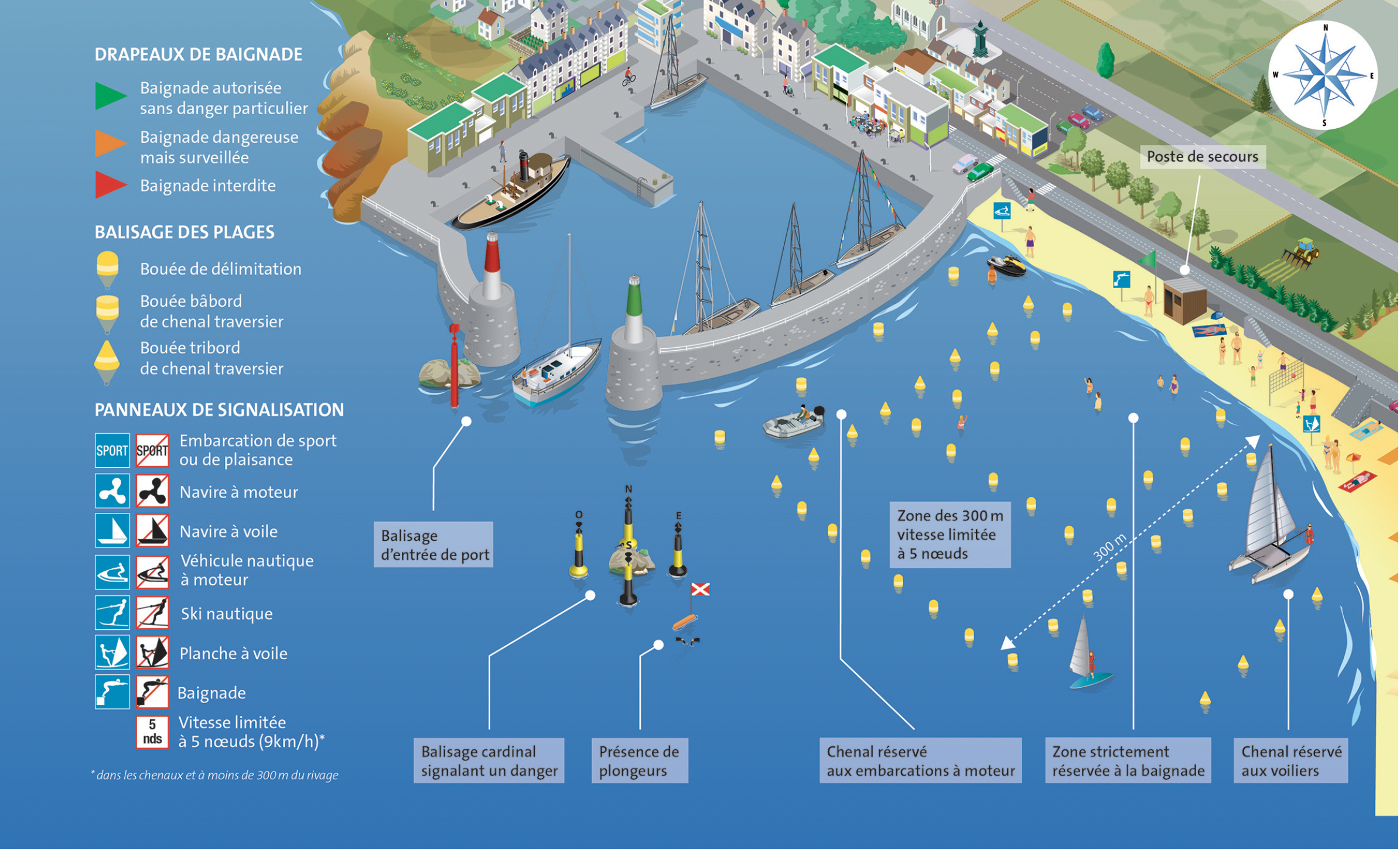 Sécurité des plages : le balisage maritime étendu sur une plus longue période