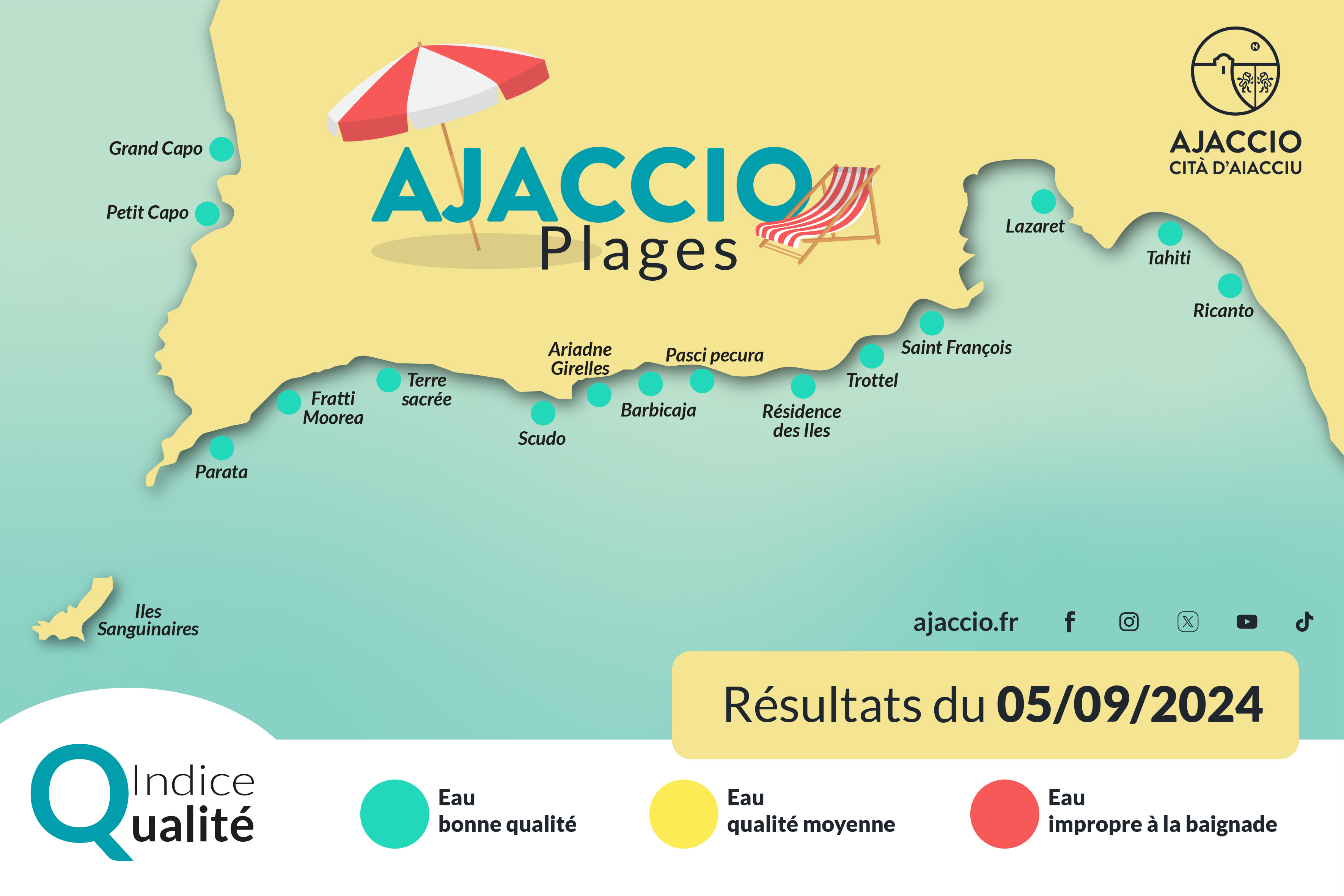 Qualité des eaux de baignade des plages ajacciennes saison 2024