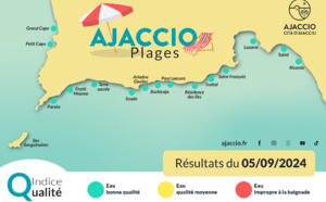 Qualité des eaux de baignade des plages ajacciennes saison 2024