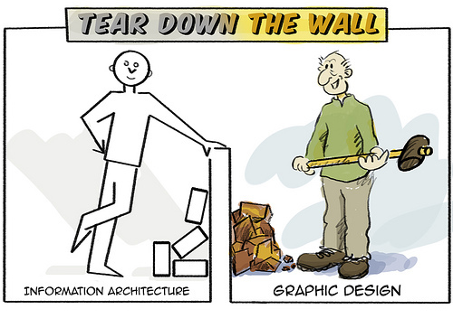 Mise en place d'une webTV [TP]