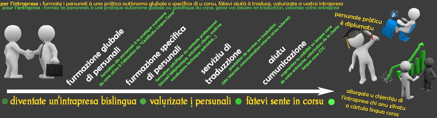 Cuntenutu di a furmazione prufessiunale