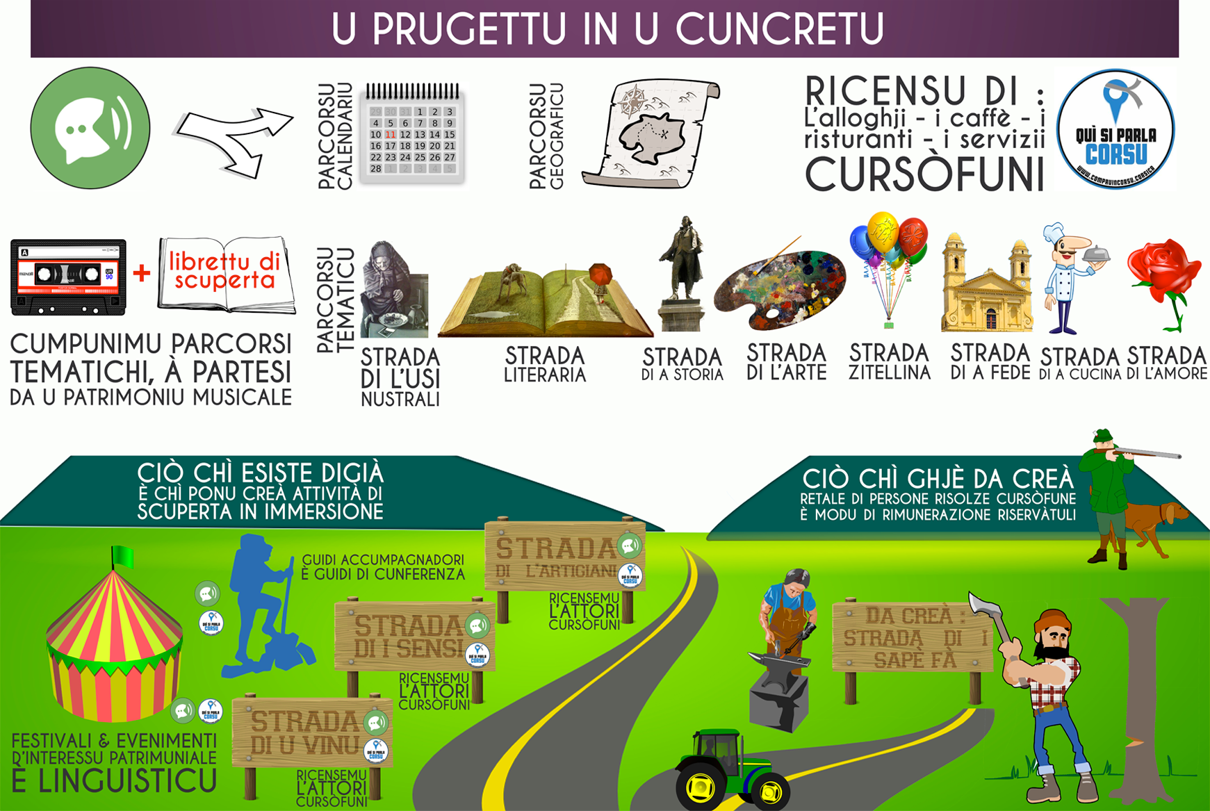 PRUGETTU TERRA È GHJENTE