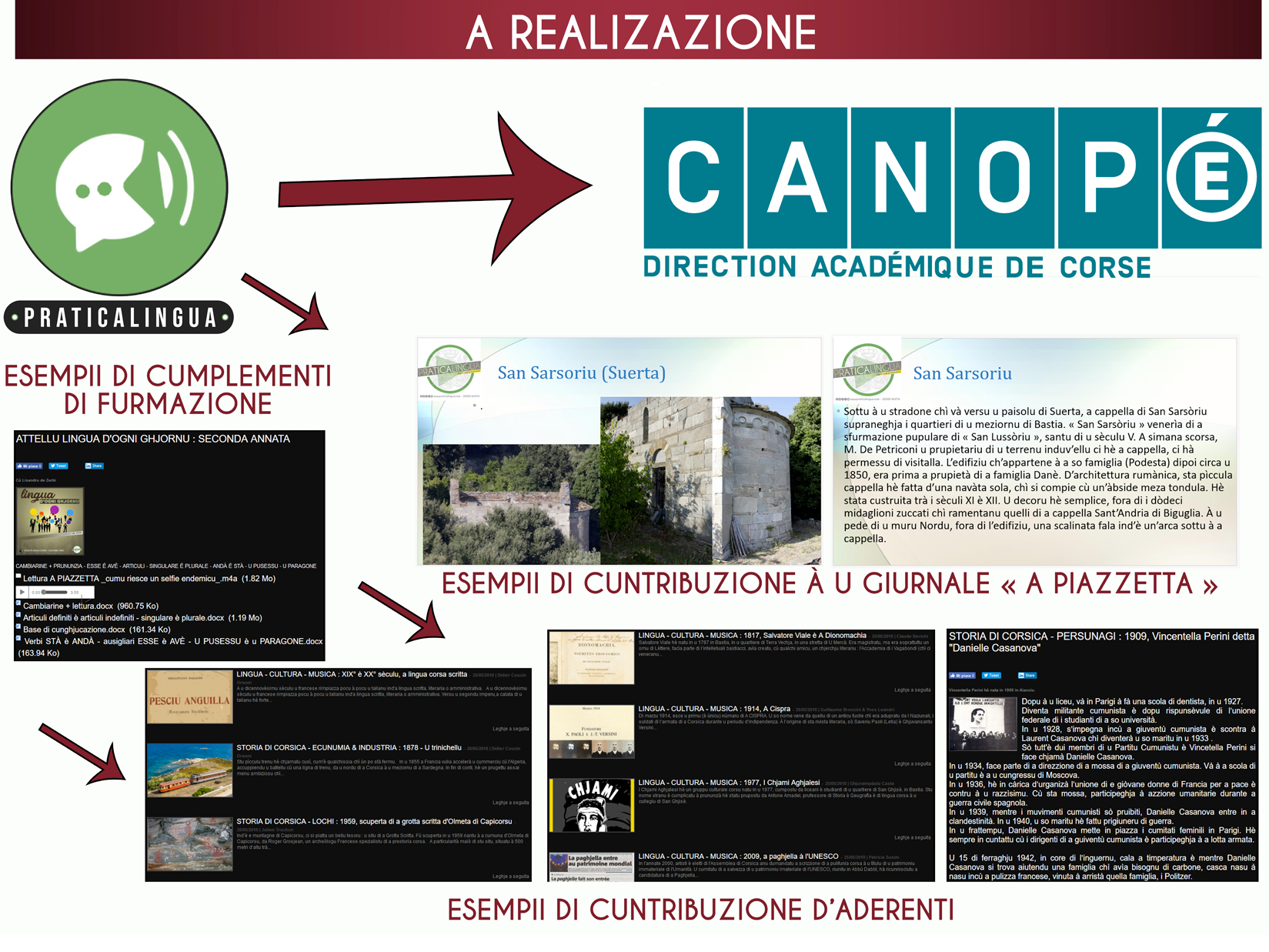 PRUGETTU DA MÈ À TÈ