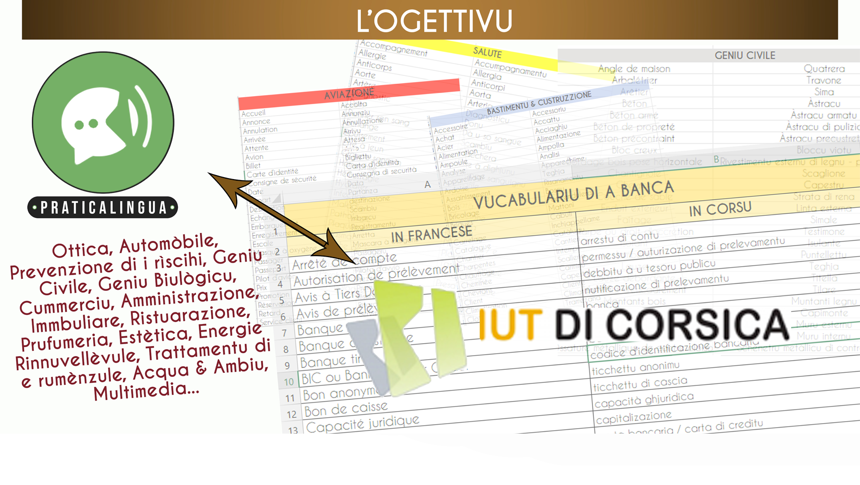 PRUGETTU CREAZ(Z)IONE