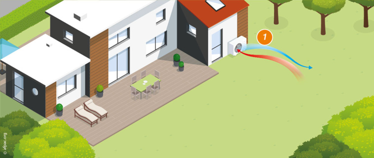 Captage dans l'air : la pompe à chaleur par aérothermie
