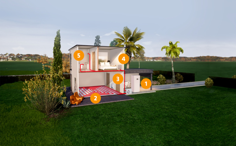 Les émetteurs Les émetteurs