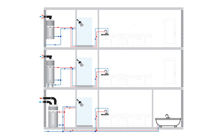 ECS en logement collectif