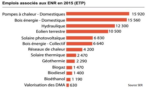 News sur les énergies renouvelables en France en 2016 