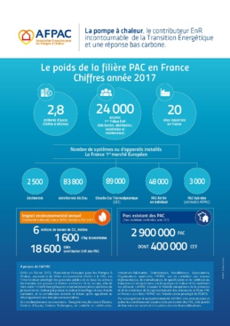 Les données du marché de la Pompe à Chaleur sont publiées