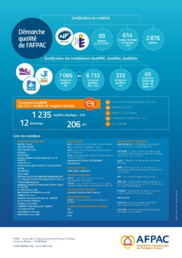 Les données du marché de la Pompe à Chaleur sont publiées
