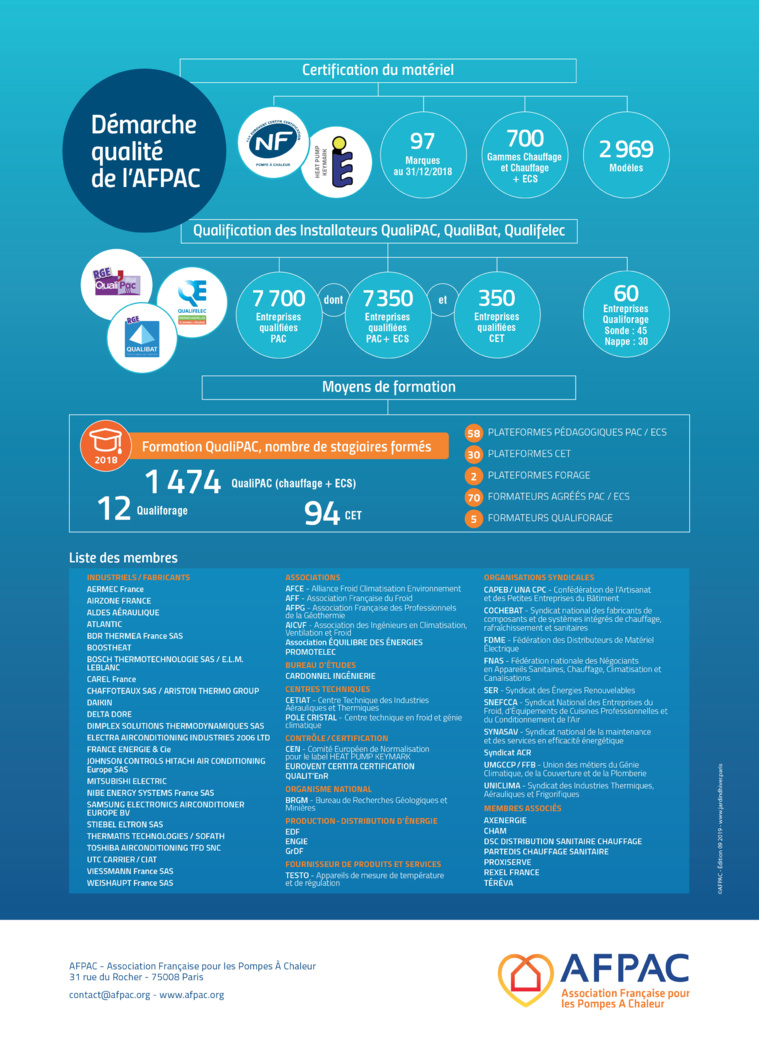 Les données du marché de la Pompe à Chaleur sont publiées