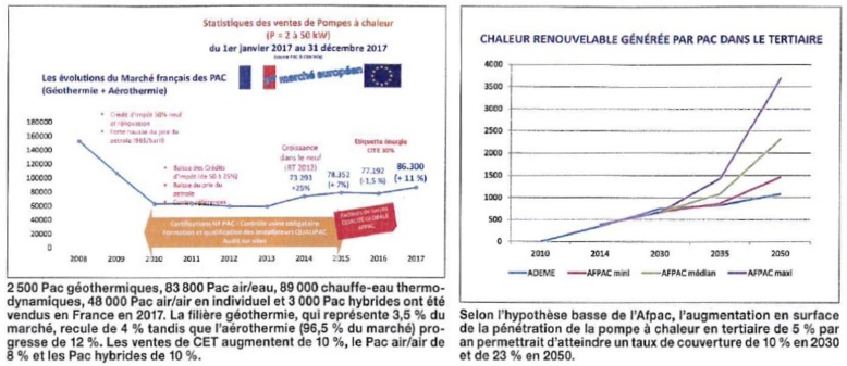 L'AFPAC dans la presse
