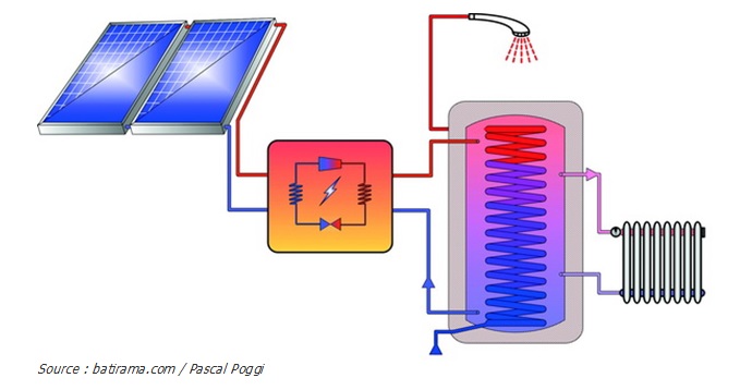 Chillventa 2018 à Nuremberg : nouveaux fluides ... au menu